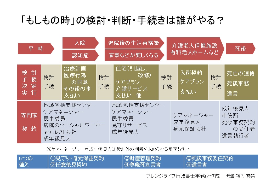 おひとりさまのもしもの時画像